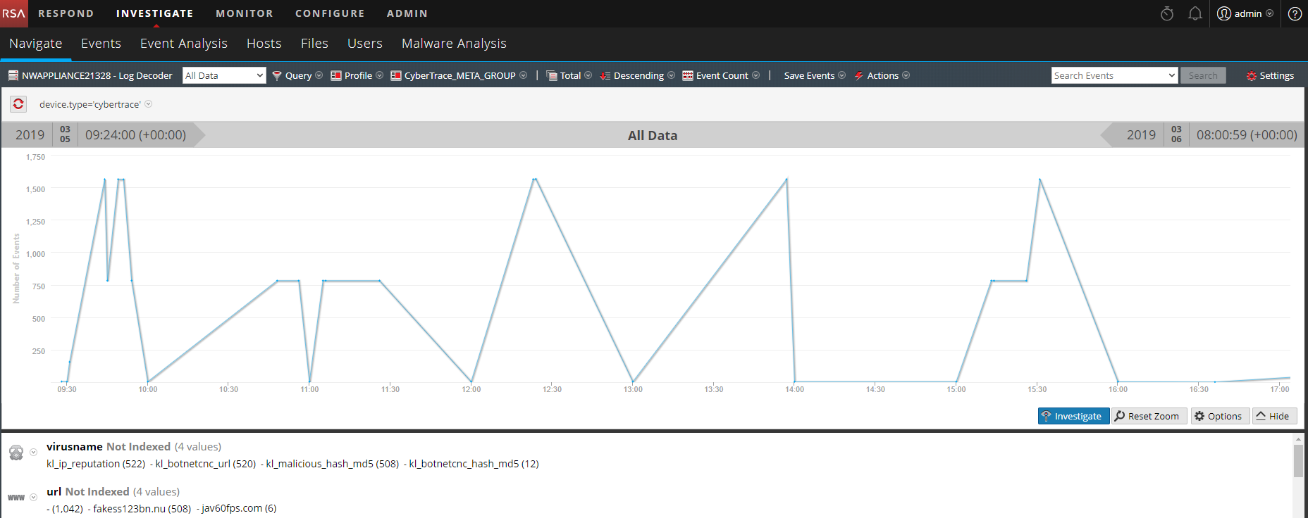 RSA NetWitness でのフィードサービスから送信されたイベントの表示。