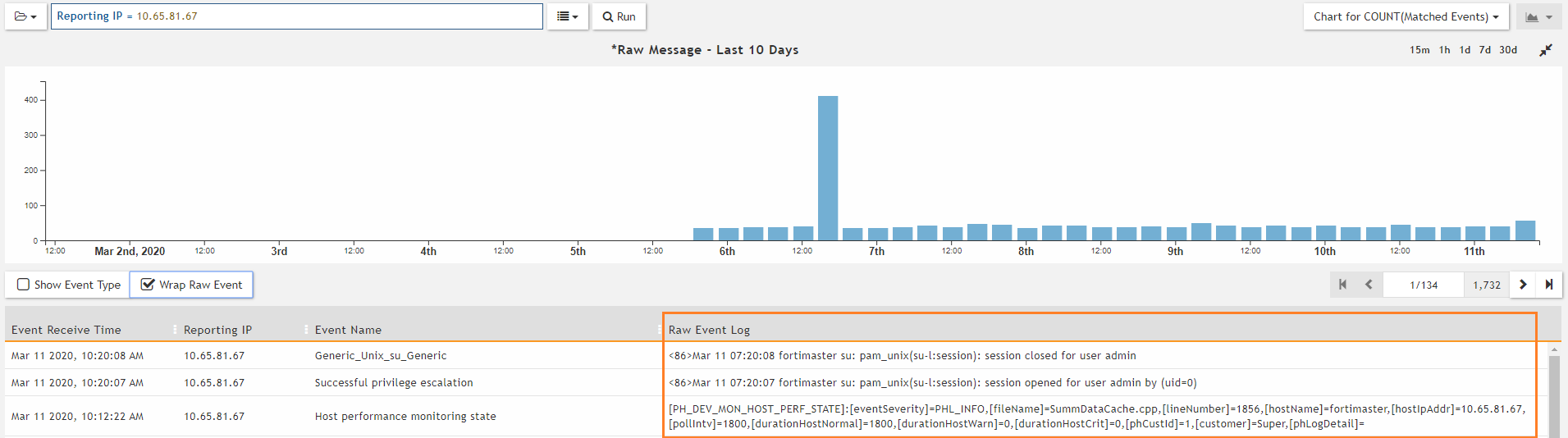 FortiSIEM の［Raw Event Log］列。
