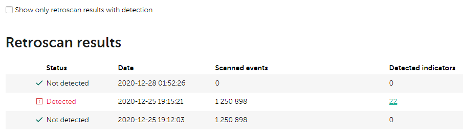 Таблица Retroscan results в CyberTrace.