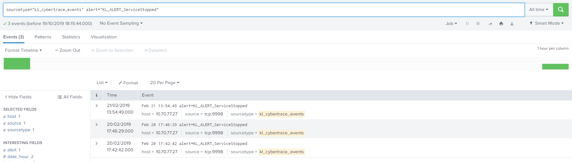 KL_ALERT_ServiceStopped events in Splunk.