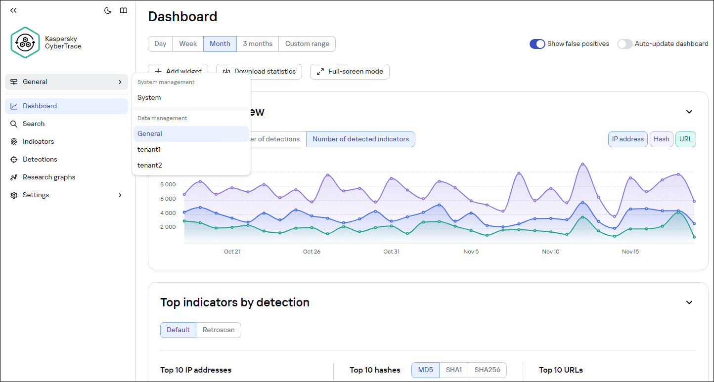 CyberTrace dashboard. Data management mode selection widget.