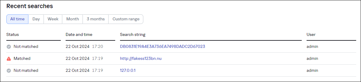 CyberTrace の単一のインジケーターの検索リクエスト履歴。