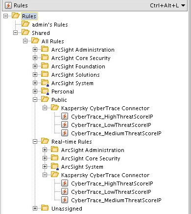 ArcSight の［Real-time Rules］。