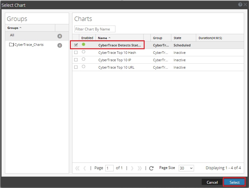 RSA NetWitness の［Select Chart］ウィンドウ。グラフの選択。