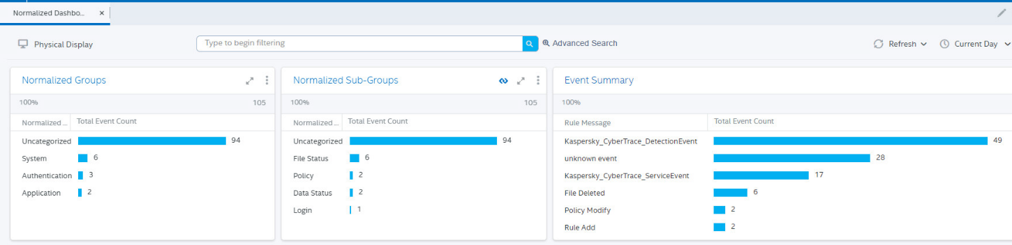 Normalized Dashboard tab in McAfee.