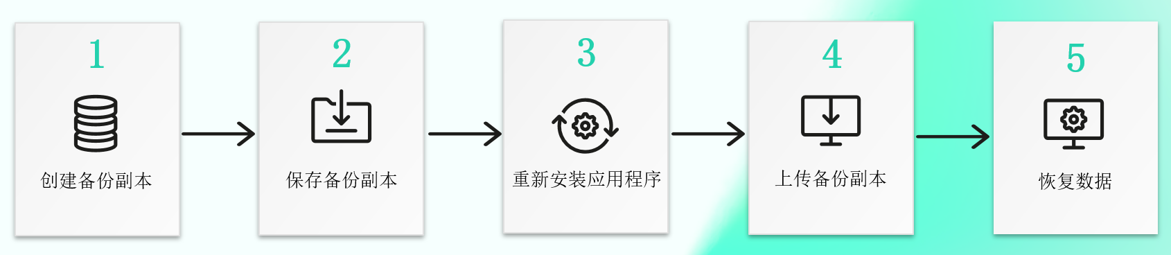 工作流