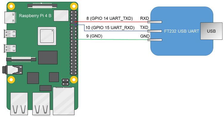 RPI_USB