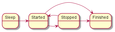 finite_state_machine_example