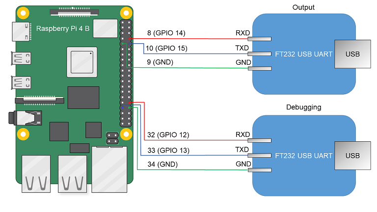 RPI_USB