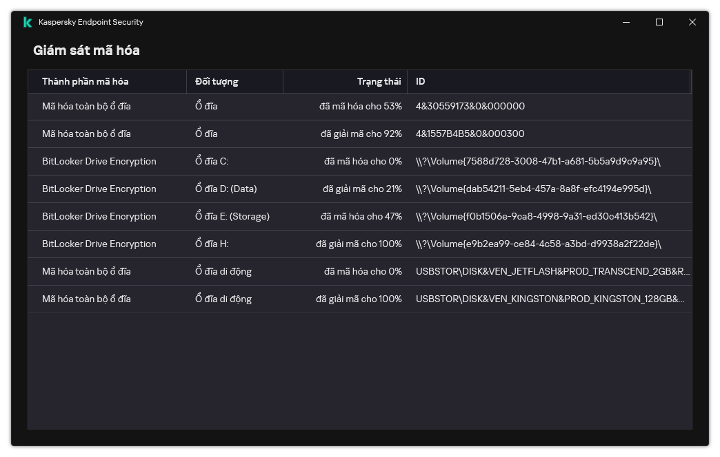 Một cửa sổ chứa danh sách các ổ đĩa đang chạy quá trình mã hóa. Công nghệ mã hóa, trạng thái và ID ổ đĩa được hiển thị.