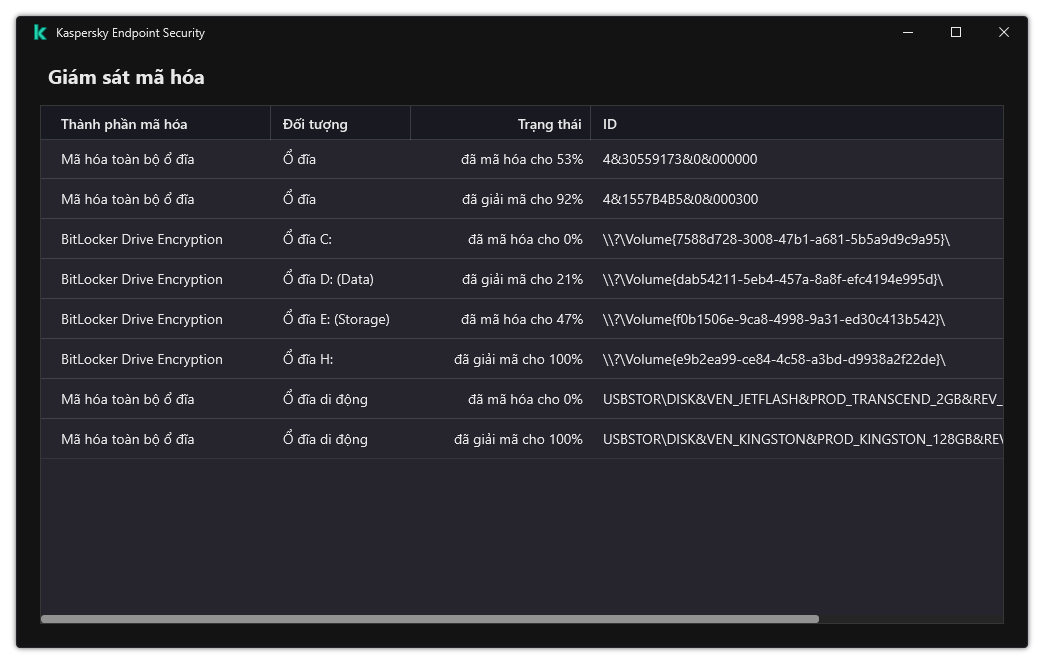 Một cửa sổ chứa danh sách các ổ đĩa đang chạy quá trình mã hóa. Công nghệ mã hóa, trạng thái và ID ổ đĩa được hiển thị.