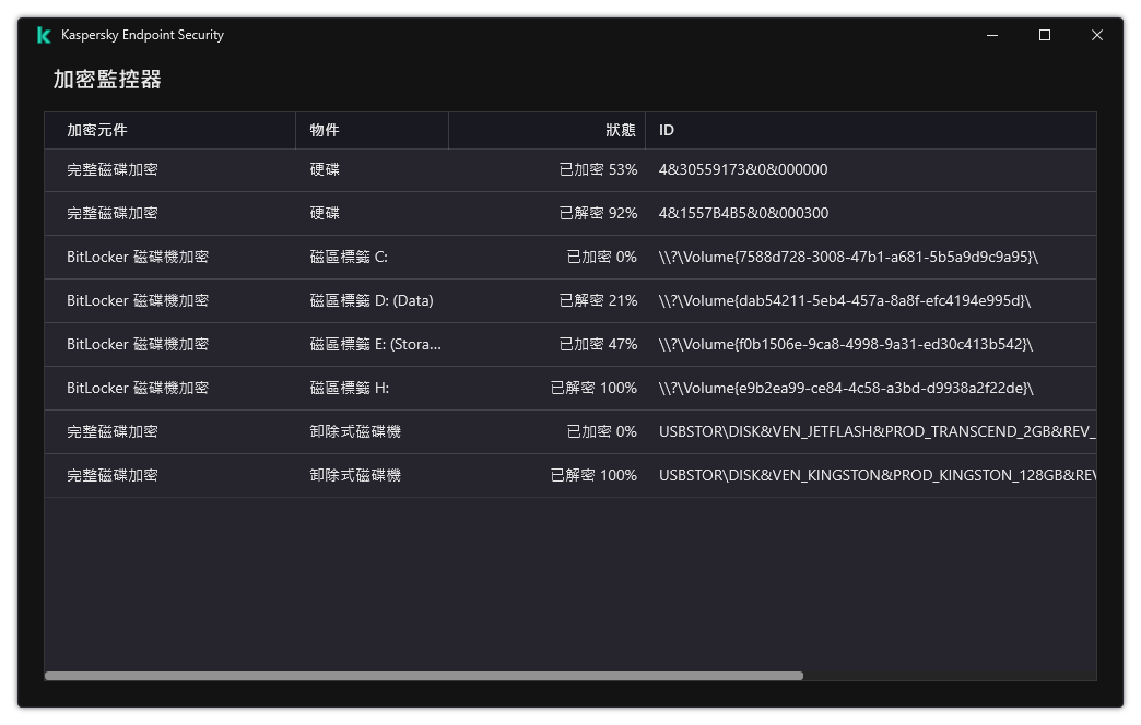 一個包含磁碟機清單的視窗，加密在這些磁碟機上執行。系統將顯示加密技術、狀態和磁碟機 ID。