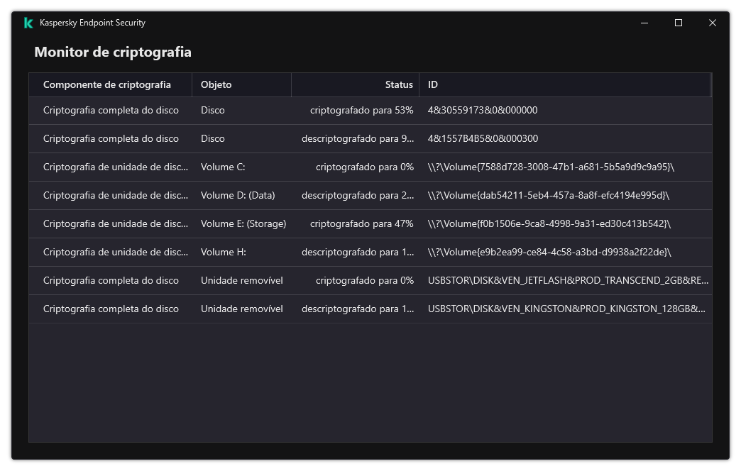 Uma janela com a lista de unidades nas quais a criptografia está sendo executada. Tecnologia de criptografia, status e ID da unidade são exibidos.