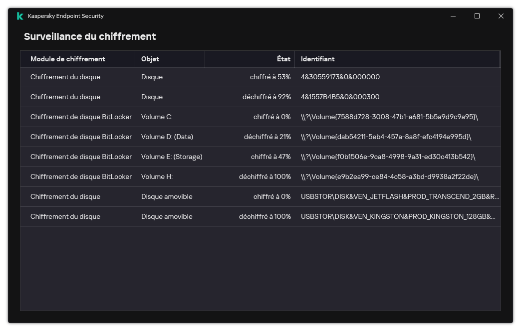 Une fenêtre comportant la liste des disques sur lesquels le chiffrement est en cours. La technologie de chiffrement, l'état et l'identifiant du disque sont affichés.