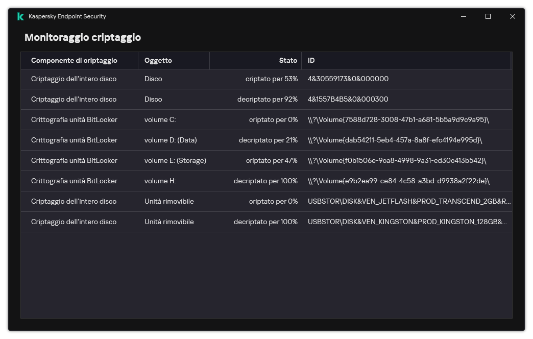 Una finestra con l'elenco delle unità in cui è in esecuzione il criptaggio. Vengono visualizzati la tecnologia di criptaggio, lo stato e l'ID dell'unità.