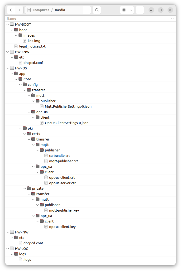 Location of files on the microSD memory card