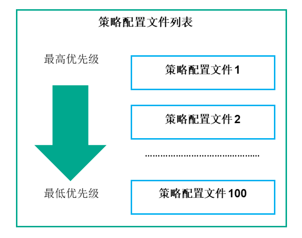 策略配置文件 1 具有最高优先级,策略配置文件 100 具有最低优先级。