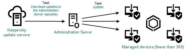 loc_scheme_update_admin_server_ksc_nwc