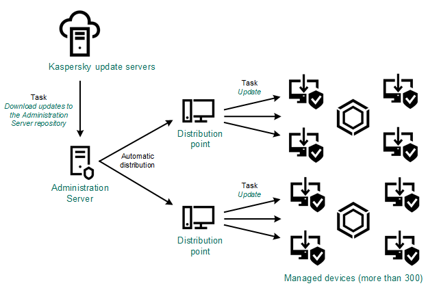 loc_scheme_update_admin_server_dp