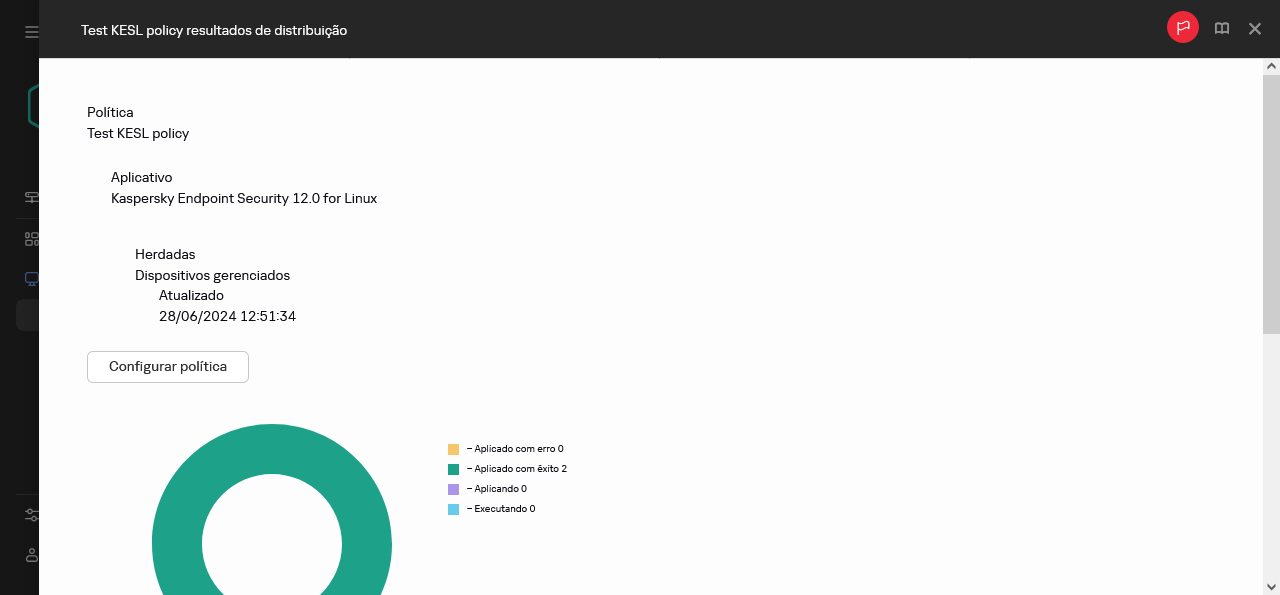 Resultados da distribuição da política.