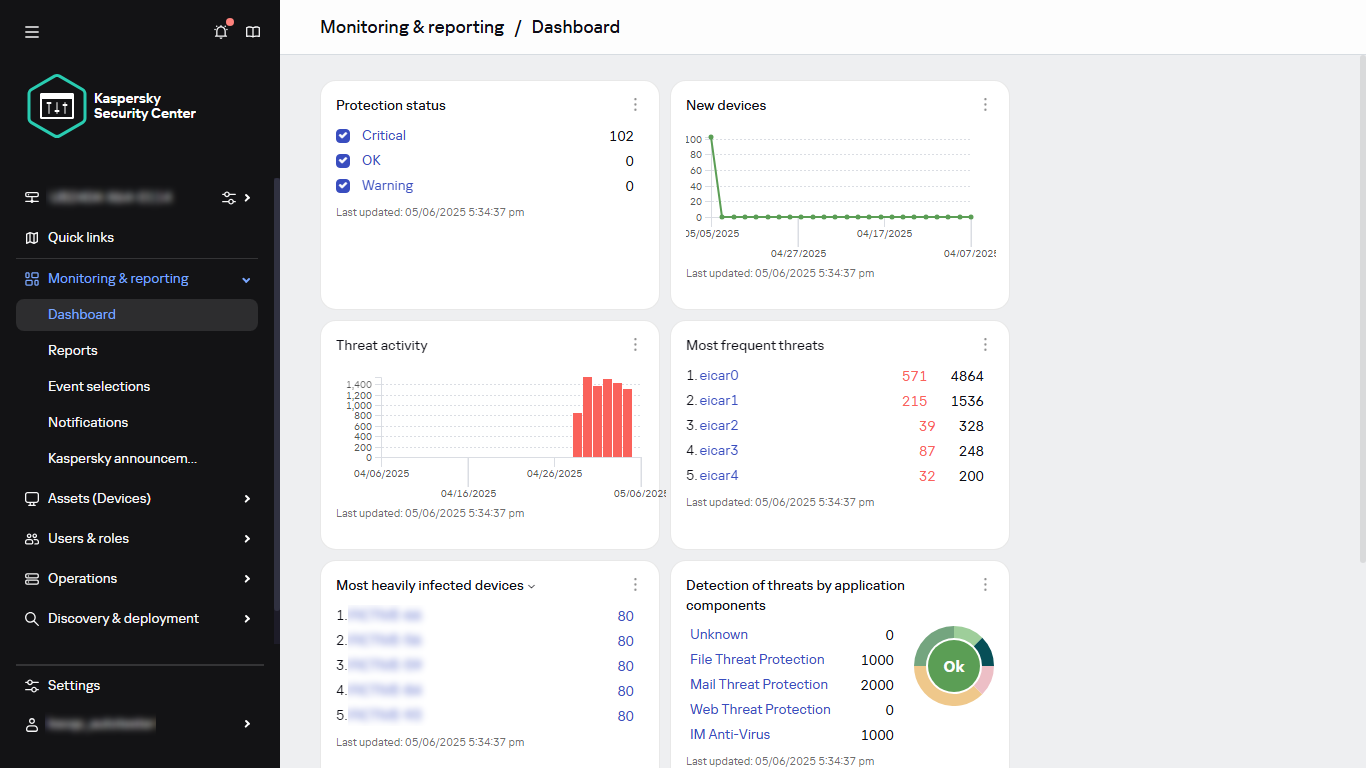 The dashboard with widgets.