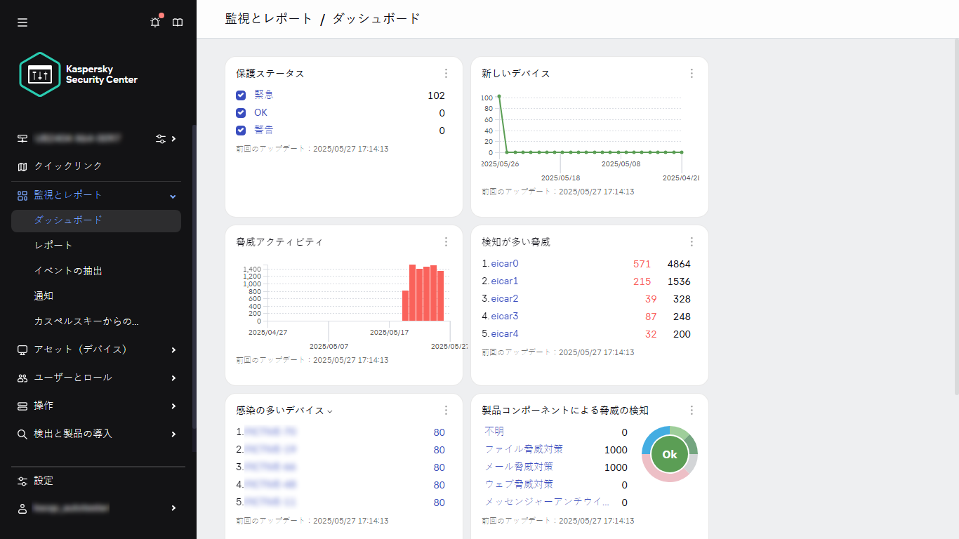 ウィジェット付きダッシュボード。