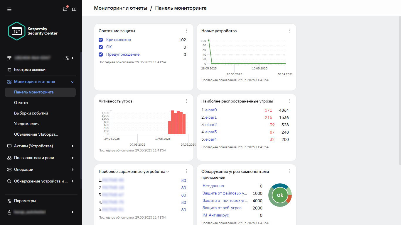 Панель мониторинга с виджетами.