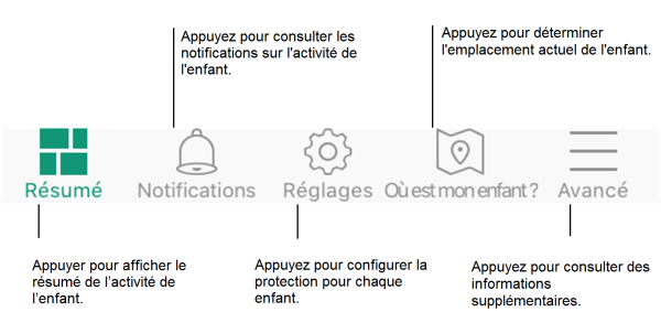 Panneau de configuration