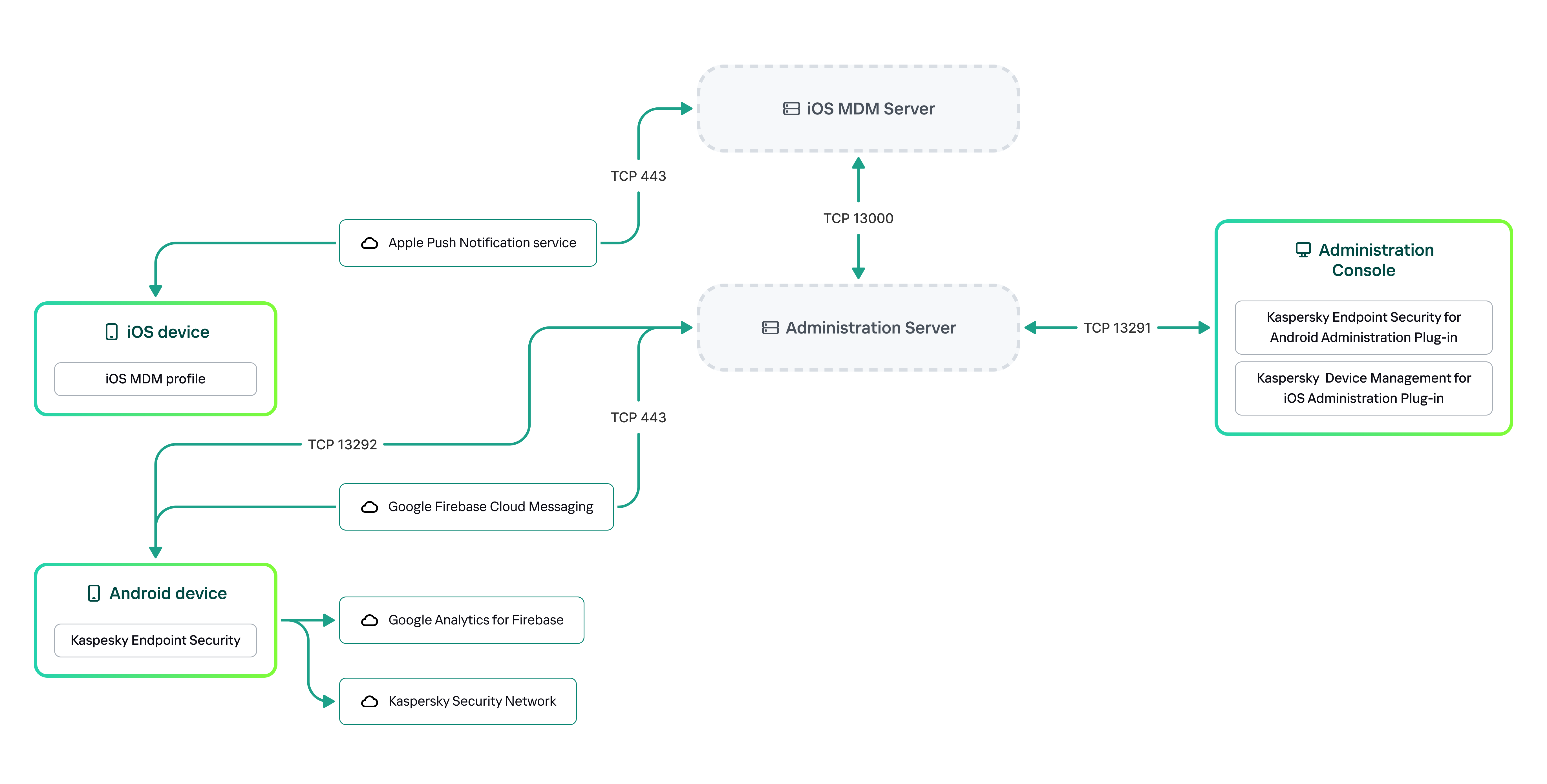 KSM_schema_architector