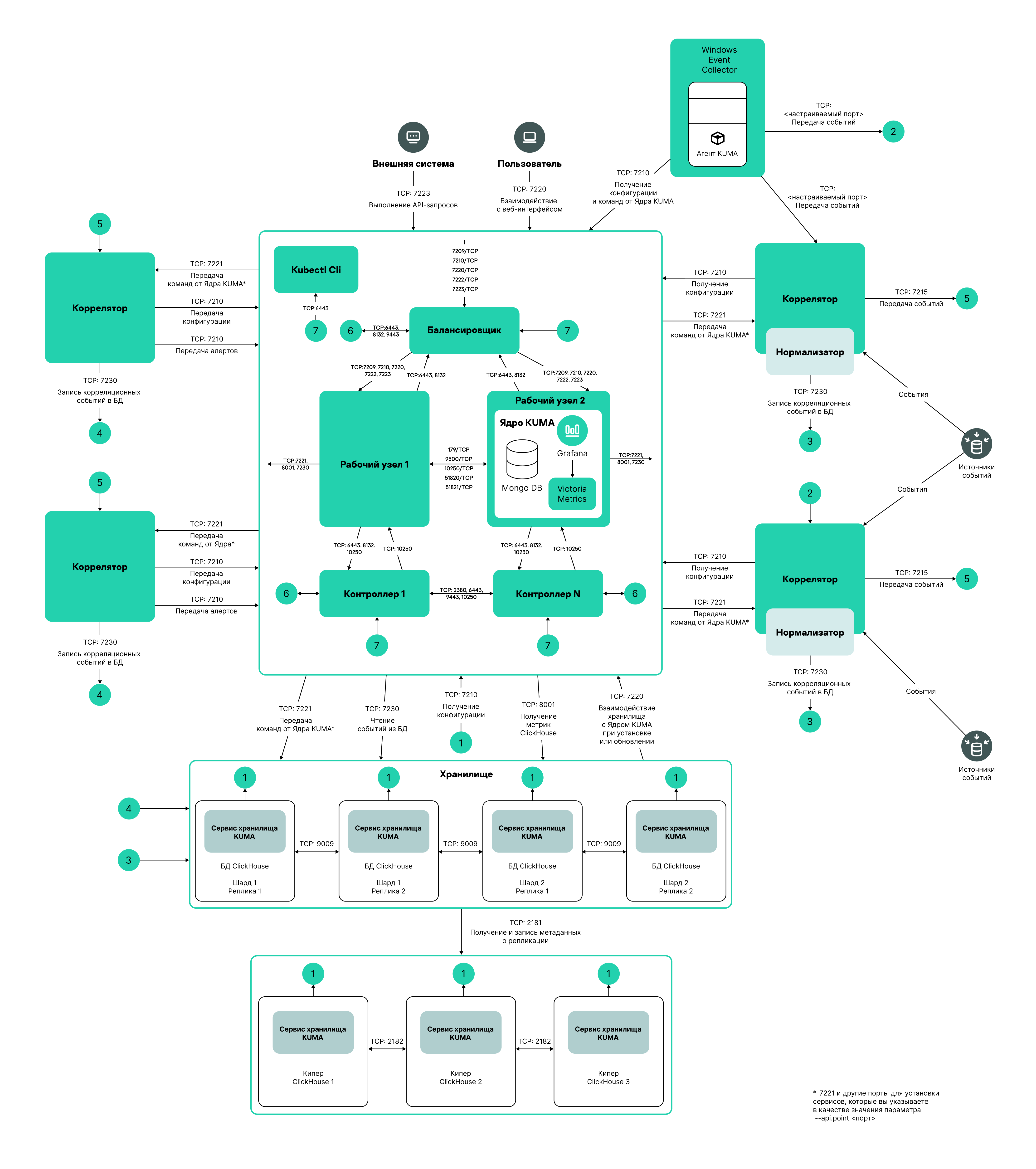 High_availability