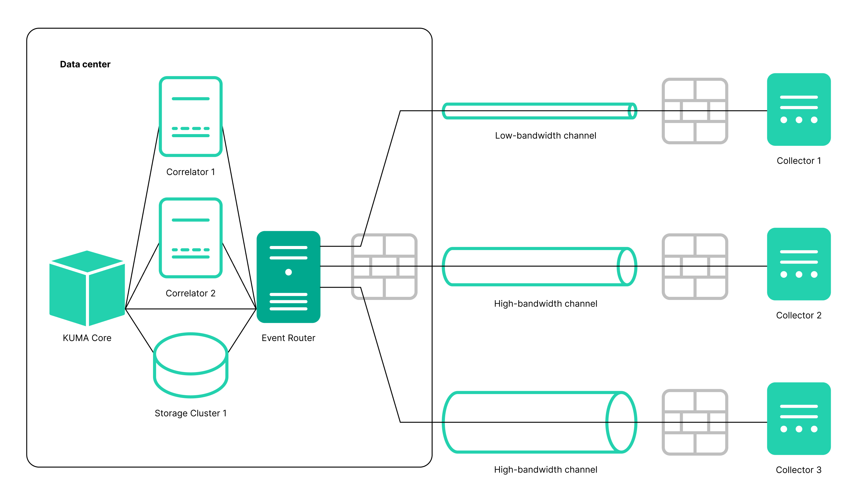 collector_event router