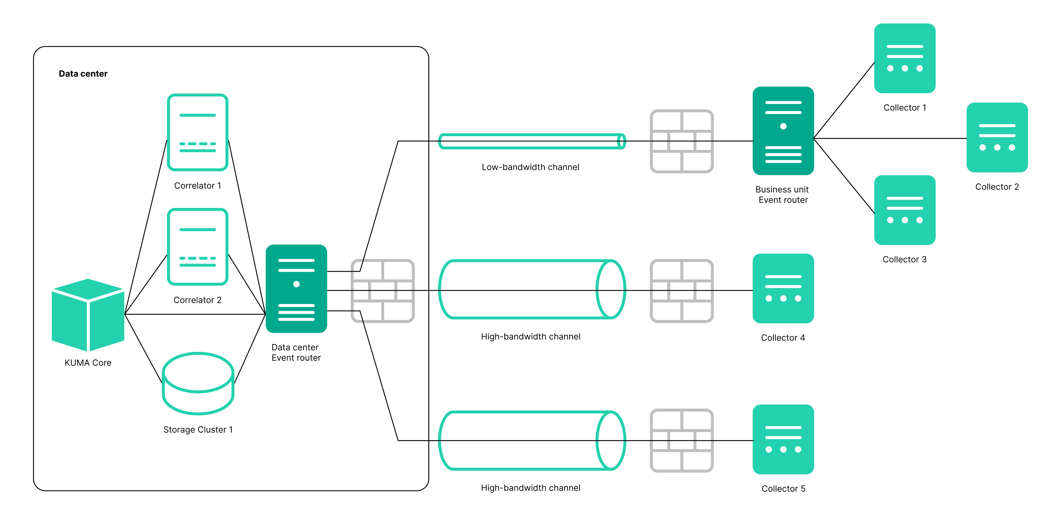 event router_event router