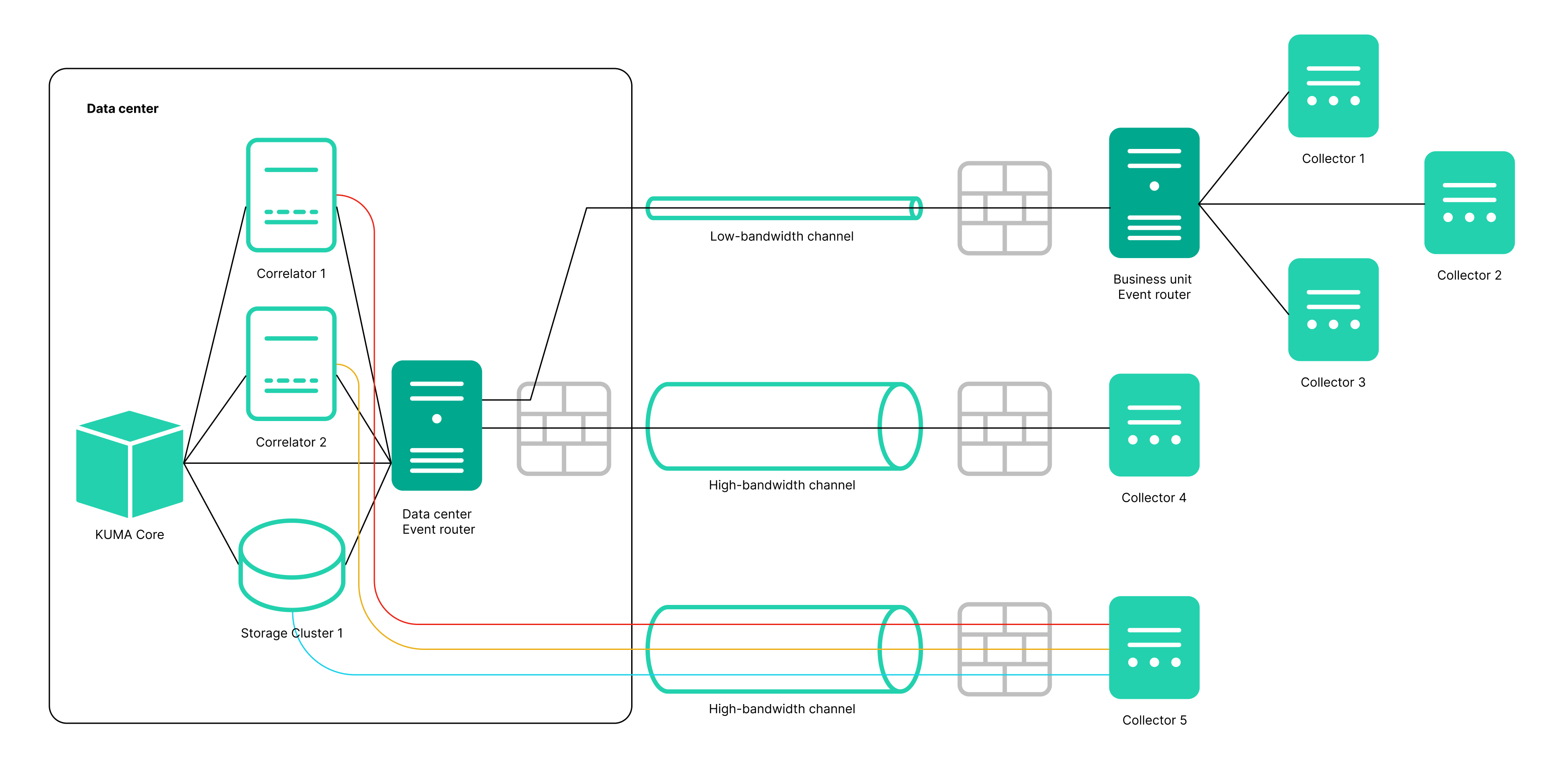 send_events_with_evenrouter