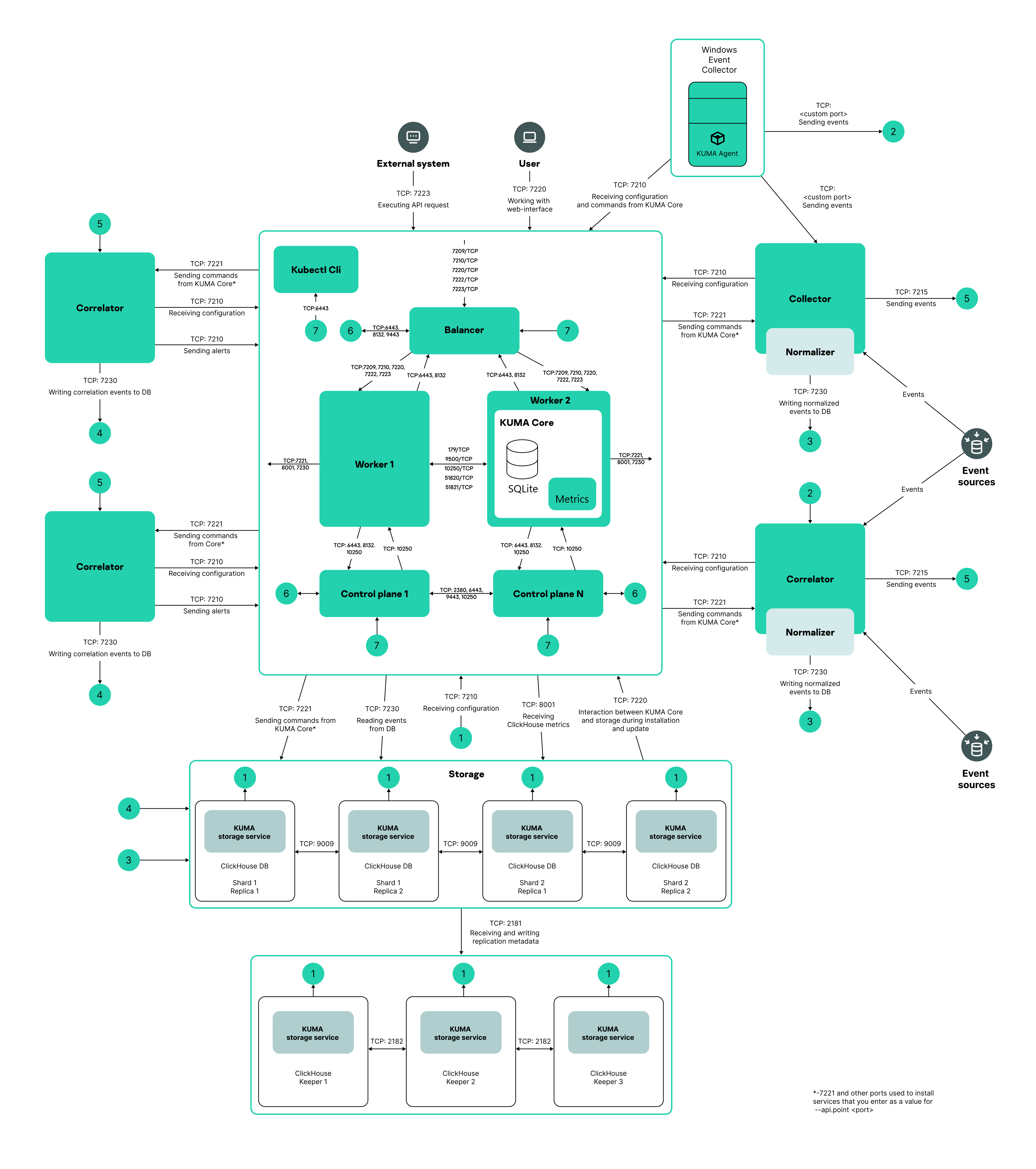 high_availability_4.0
