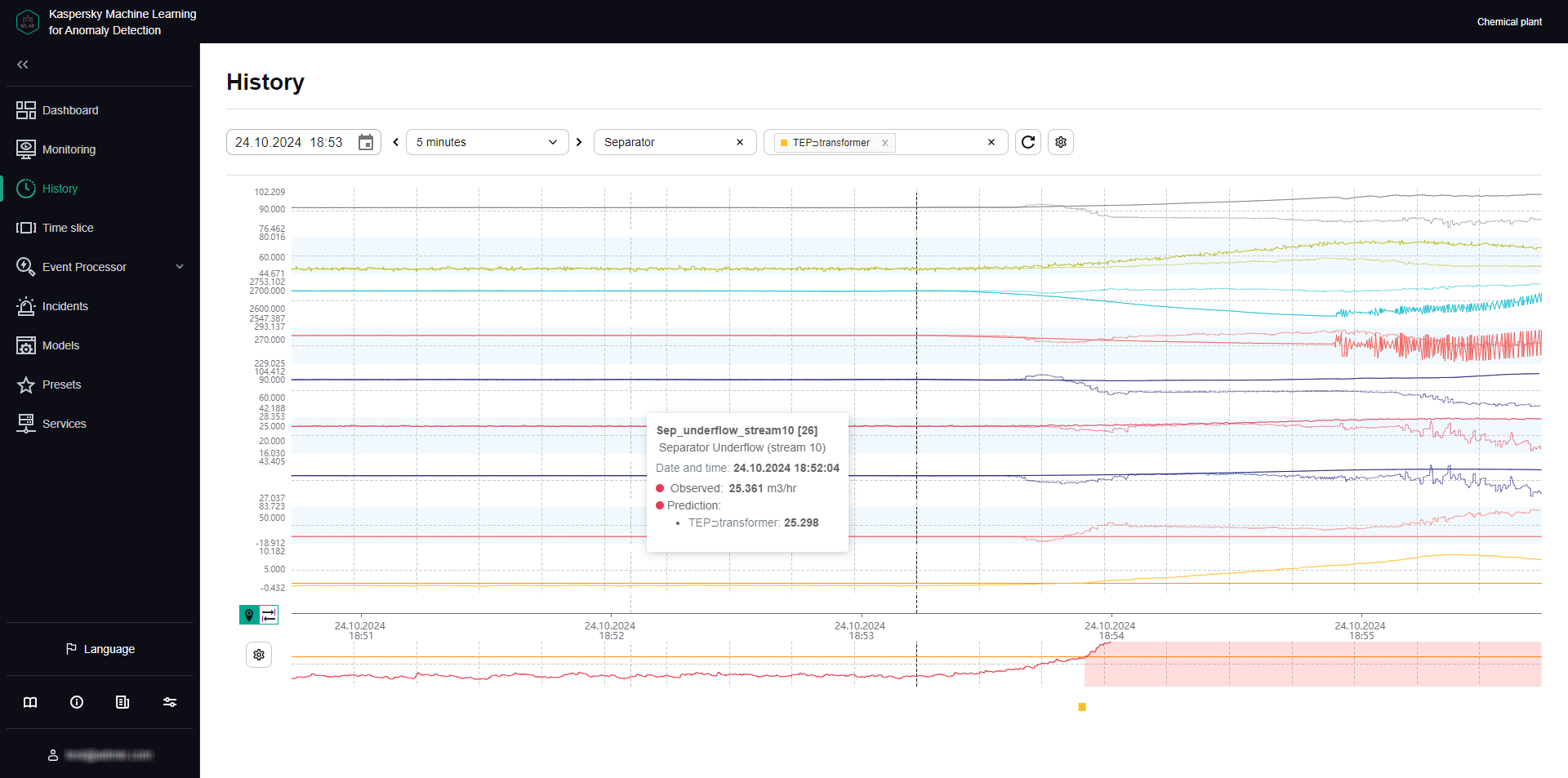 The "Story" window contains information about the processing of historical data.