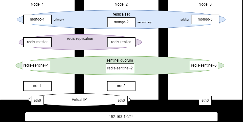 Deployment of an orchestrator for centralized management of the Kaspersky NGFW network configuration.