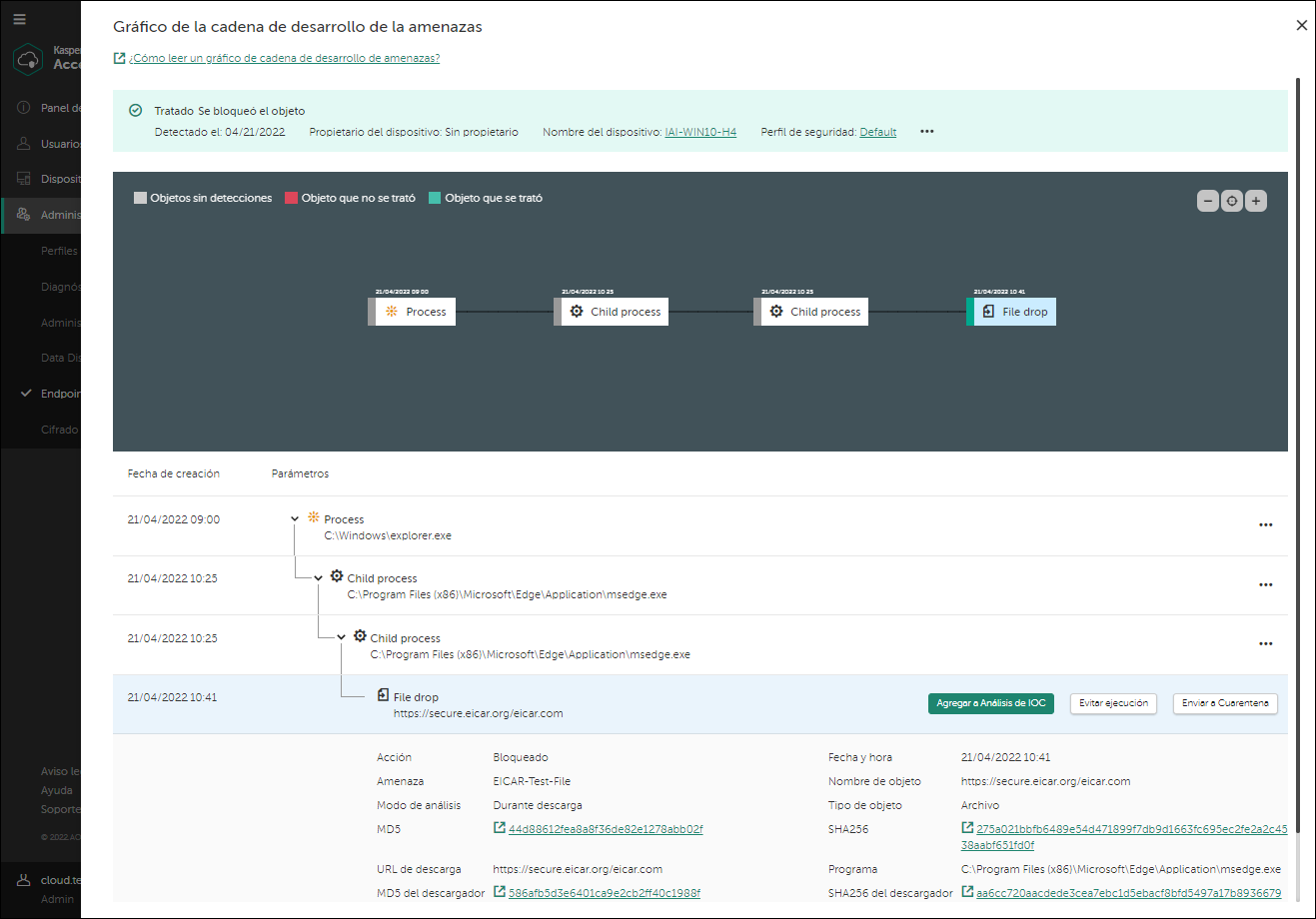 Ventana Gráfico de la cadena de desarrollo de amenazas.