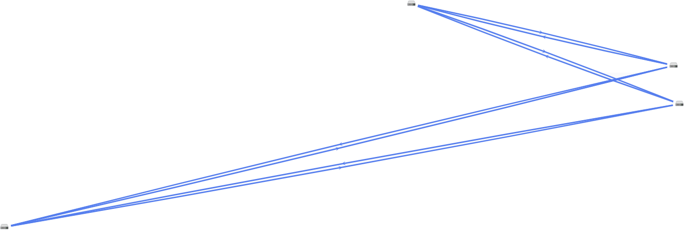 A topology of four CPE devices constructed randomly.