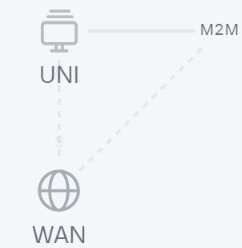 Catalog_backup_interface