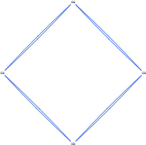 A ring topology of four CPE devices.