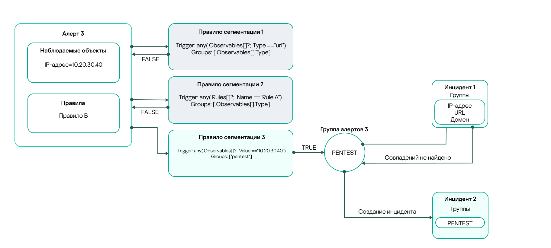 loc_scheme_segmentation_rule_no_match_new_incident