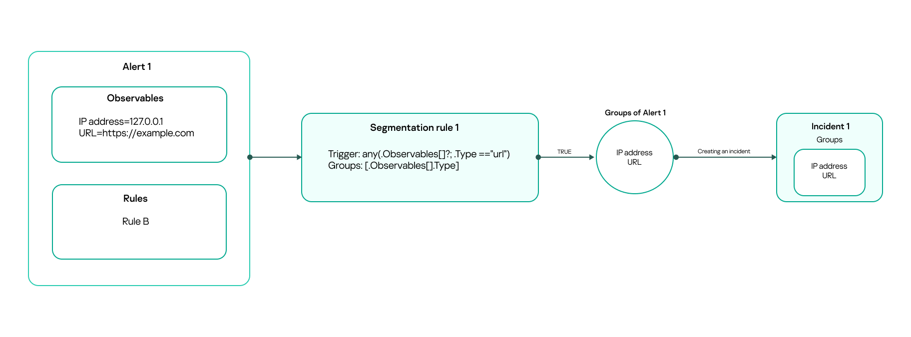 loc_scheme_segmentation_rule_new_incident