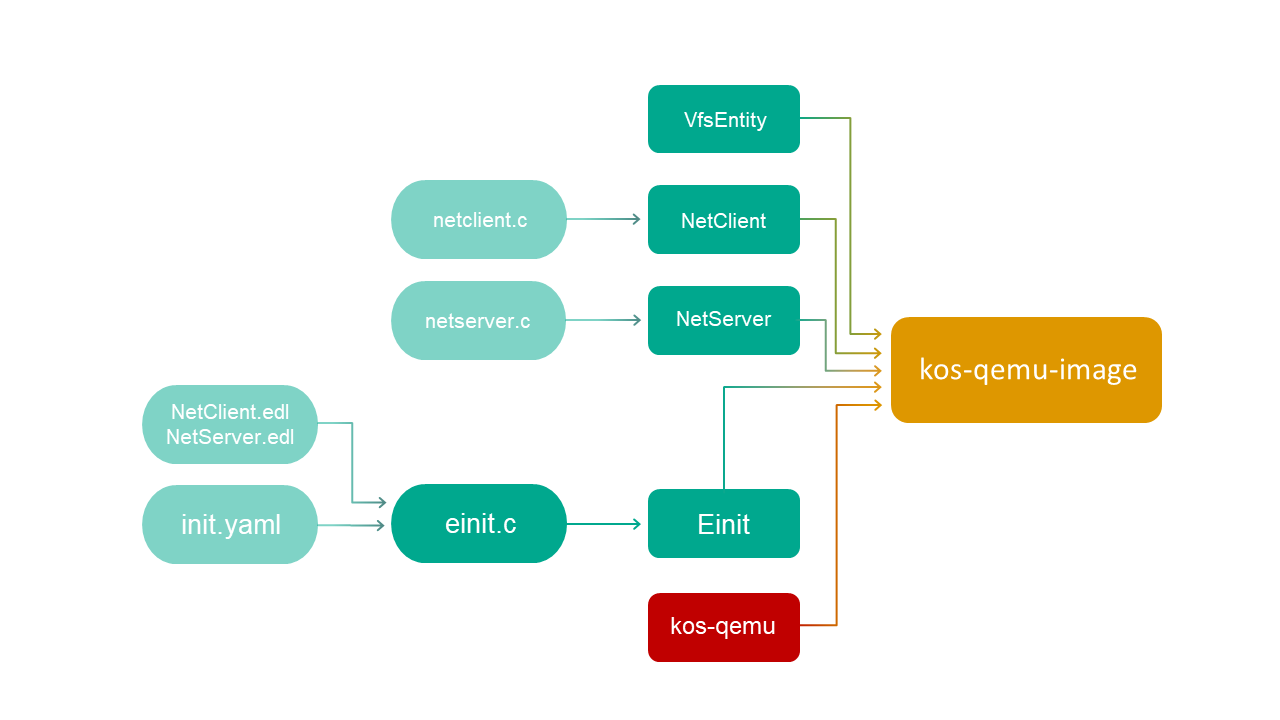 Net примеры. Схема работы cmake. .Net npm build scheme.