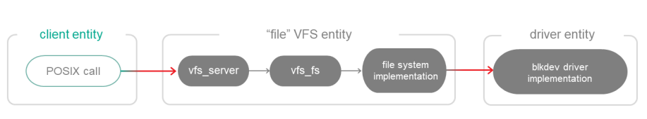 vfs_fs