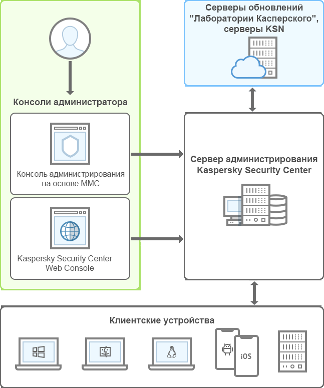 Компоненты защиты выключены касперский