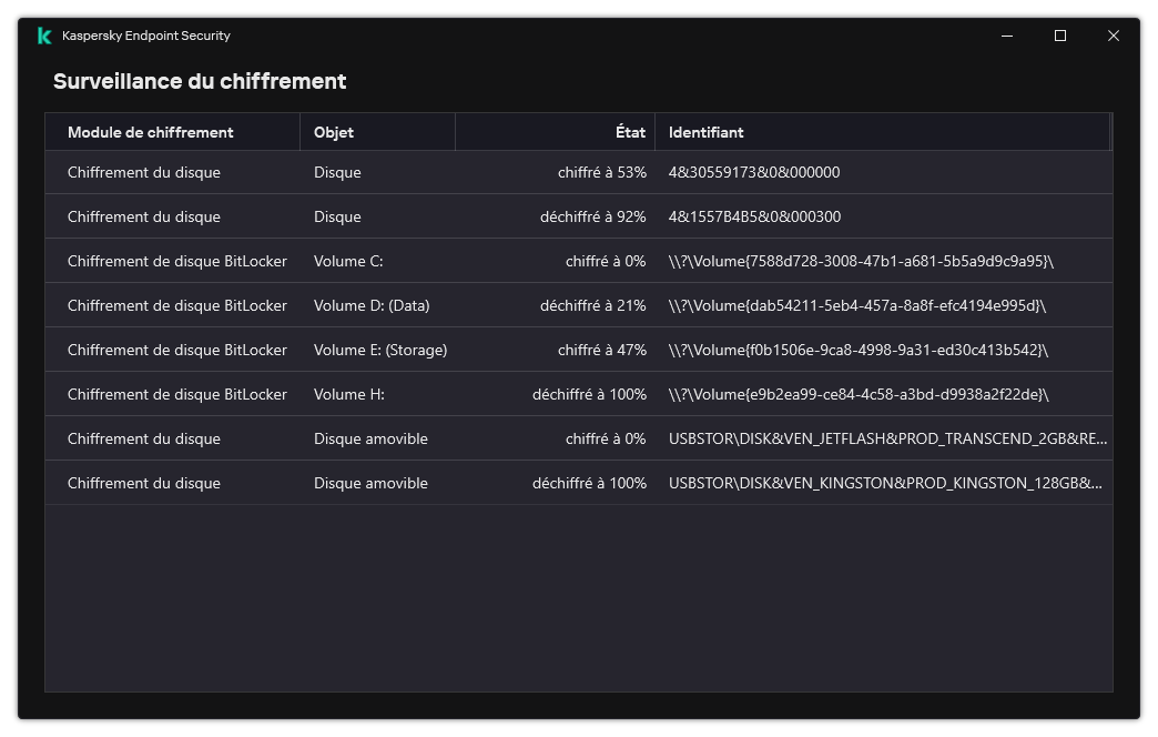 Une fenêtre comportant la liste des disques sur lesquels le chiffrement est en cours. La technologie de chiffrement, l'état et l'identifiant du disque sont affichés.