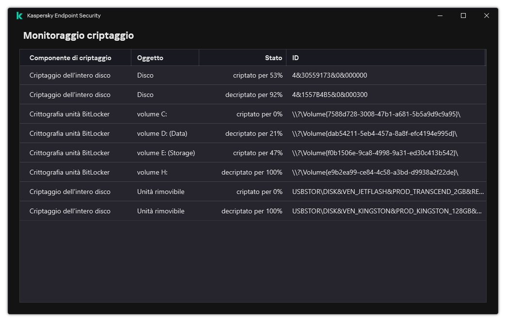 Una finestra con l'elenco delle unità in cui è in esecuzione il criptaggio. Vengono visualizzati la tecnologia di criptaggio, lo stato e l'ID dell'unità.
