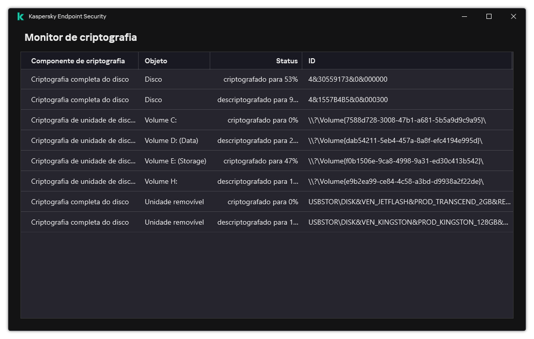 Uma janela com a lista de unidades nas quais a criptografia está sendo executada. Tecnologia de criptografia, status e ID da unidade são exibidos.