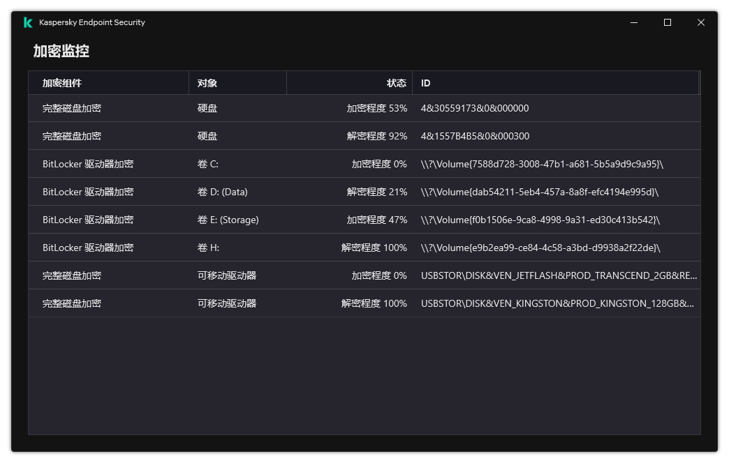 包含正在运行加密的驱动器列表的窗口。显示加密技术、状态和驱动器 ID。