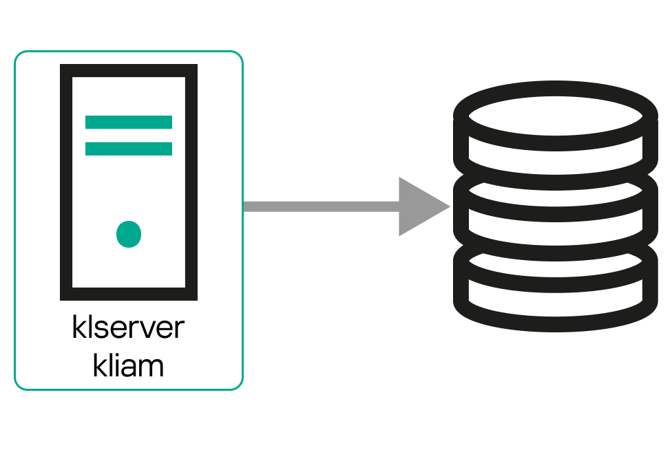 Data flow from the Administration Server.
